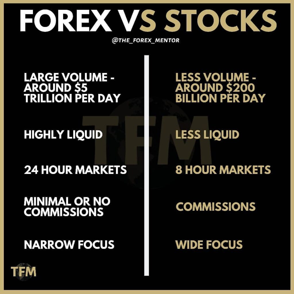 Forex Trading Guide