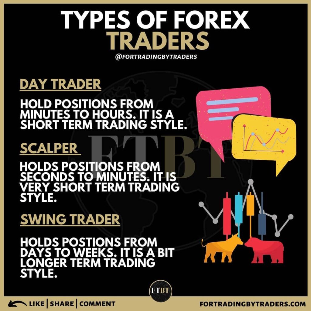 Is forex a good investment