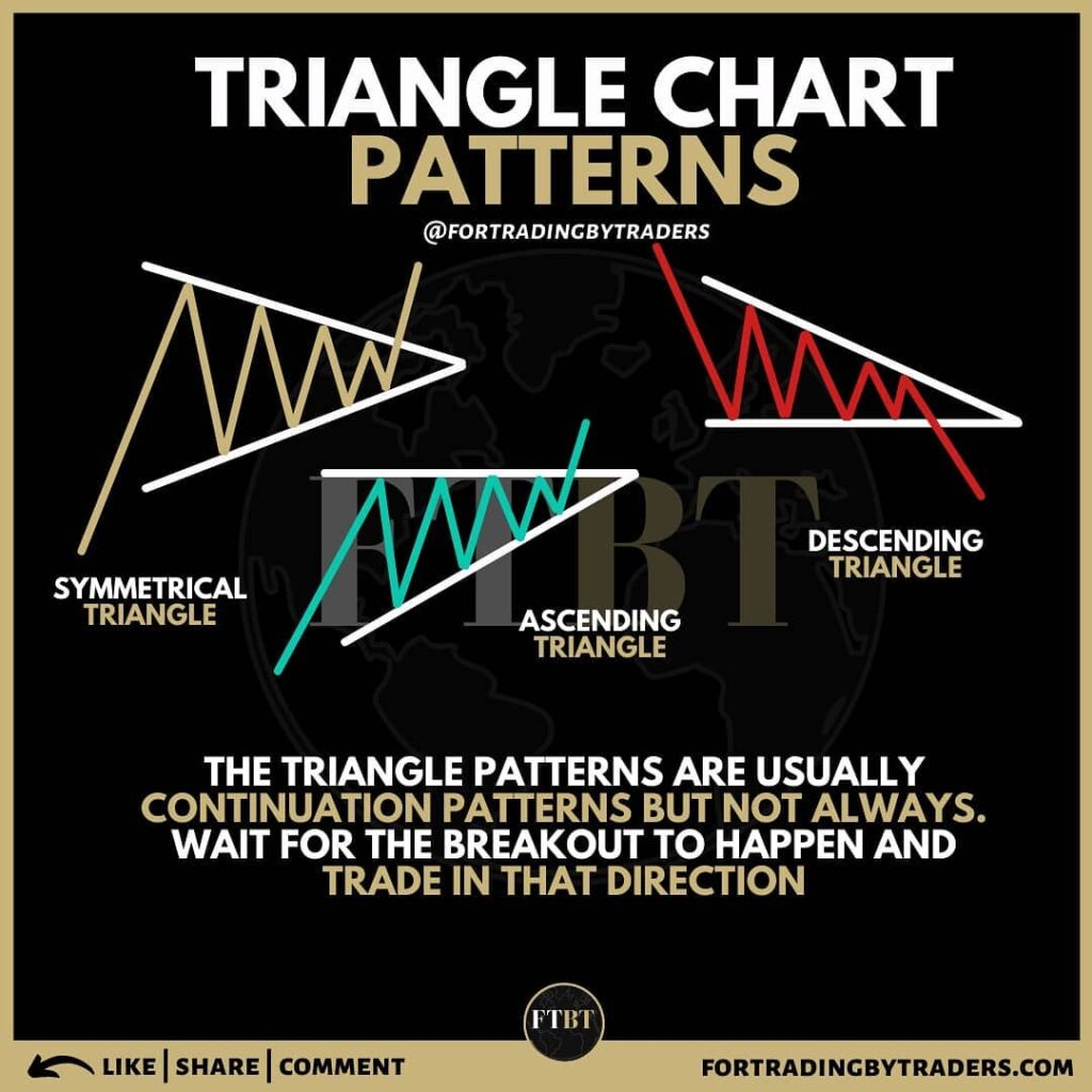 Forex Trader Tips for Beginner Traders