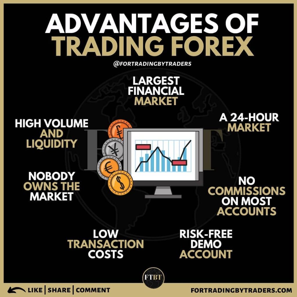 Forex Trading in Australia