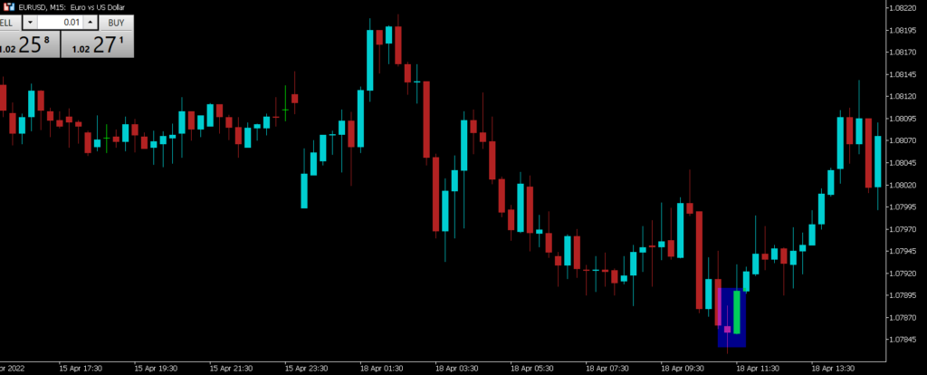 Bullish Engulfing pattern (Forex trade
)