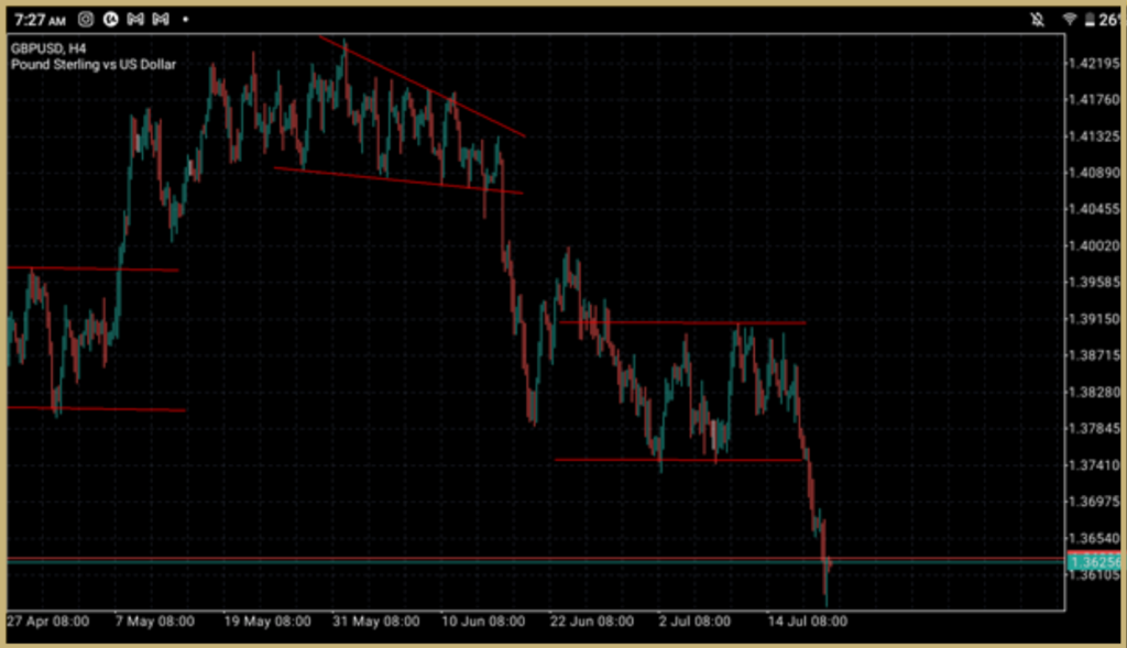 Forex Trading Strategies