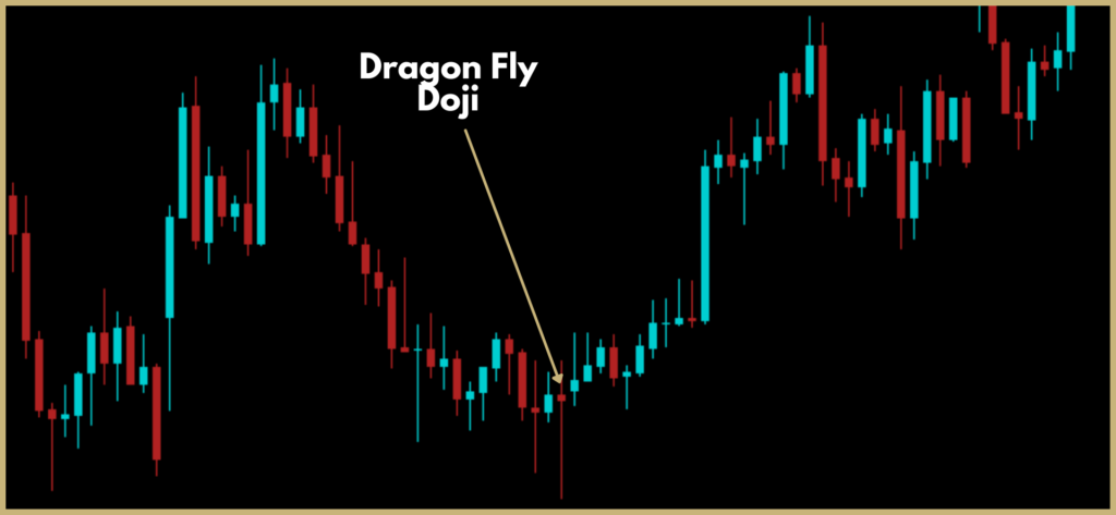 doji2