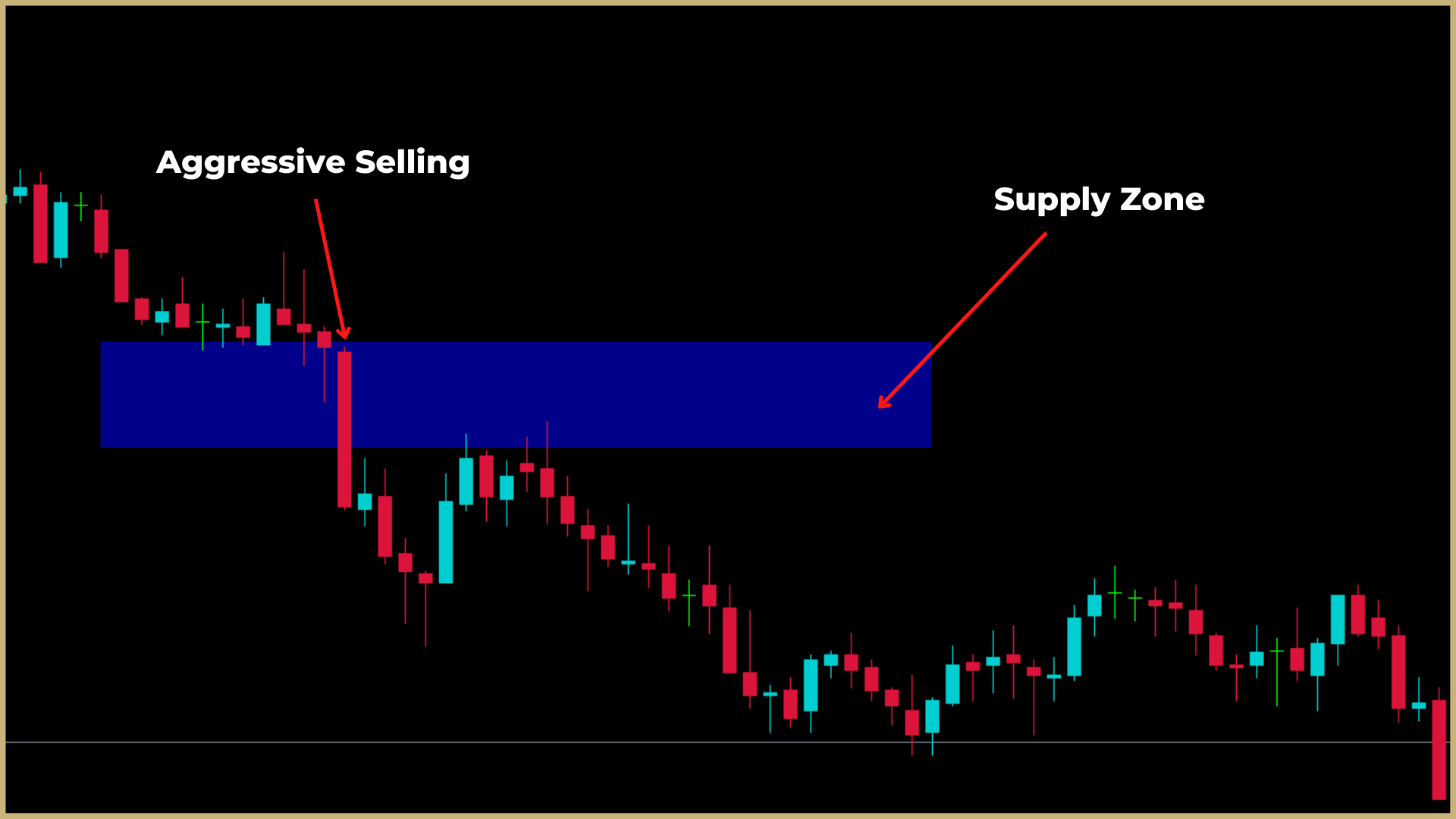 Supply And Demand Forex Trading Guide 2024 - Axlestreet