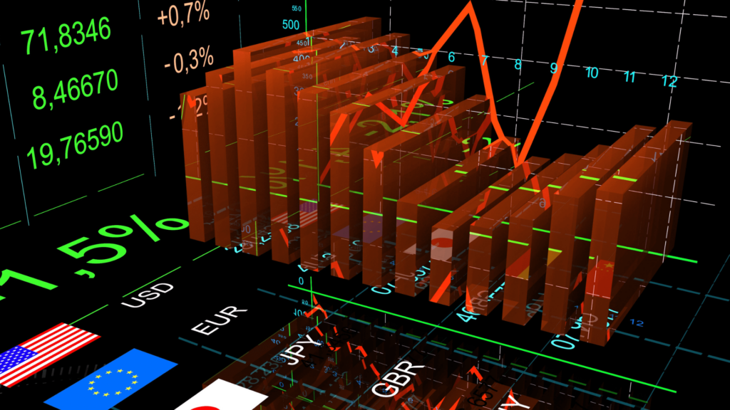 Most Traded Currencies