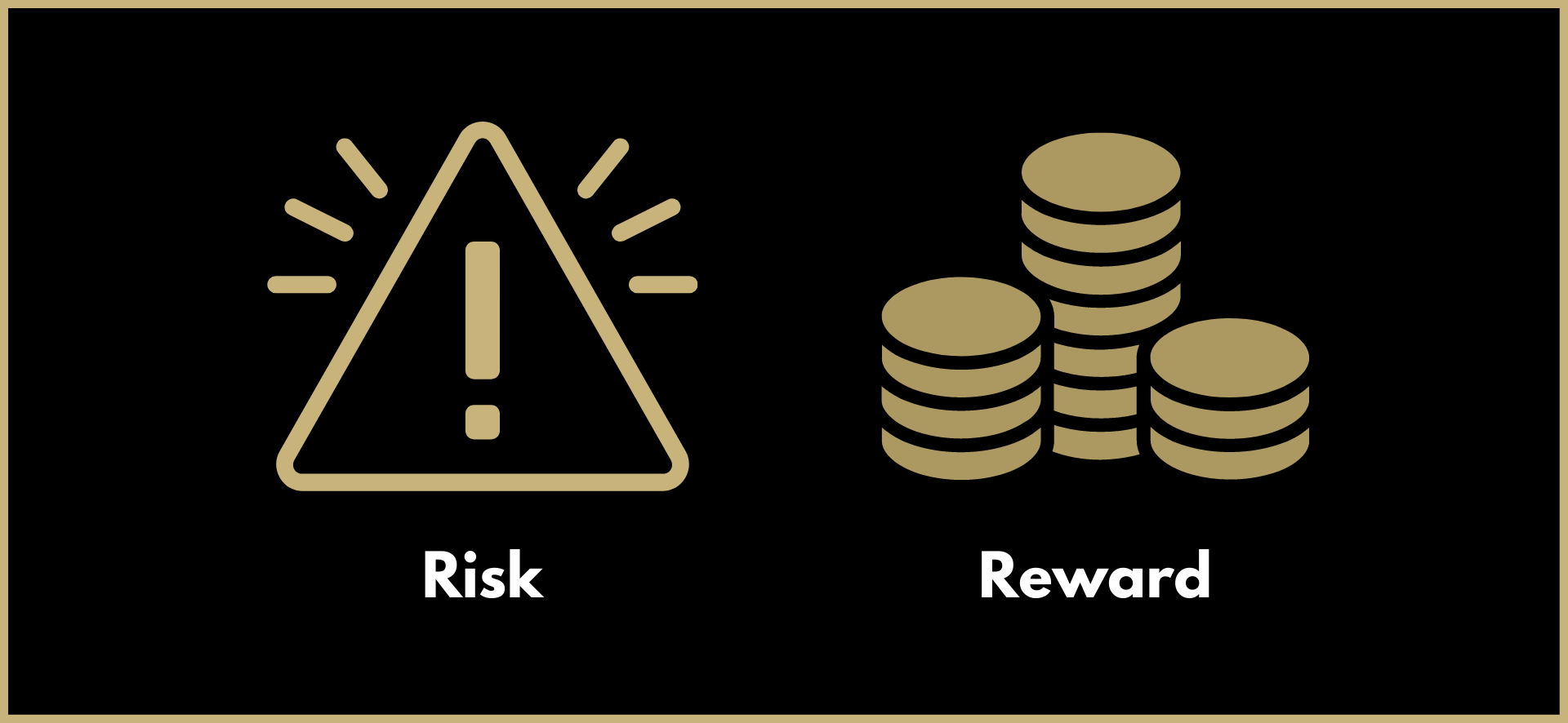 Risk To Reward Ratio And Position Size Axlestreet