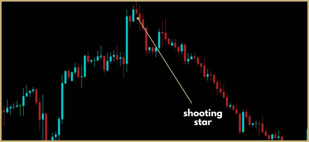 Single Candlestick Patterns