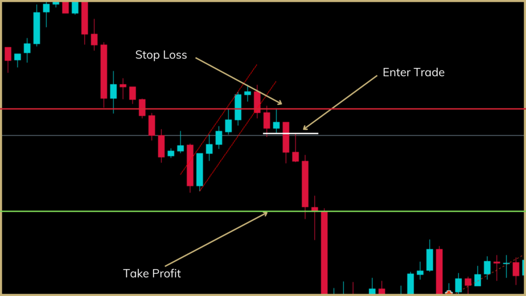 Swing Trading vs Day Trading - What suits you in 2022?