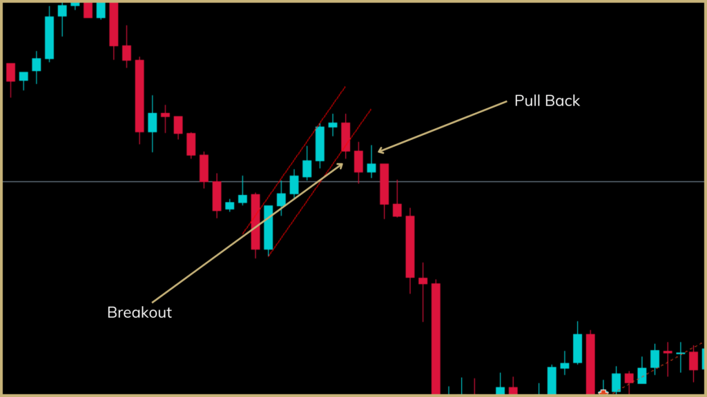 Swing Trading vs Day Trading - What suits you in 2022?