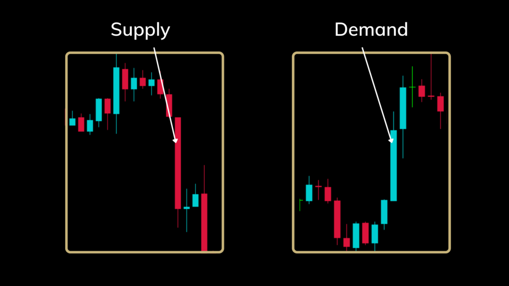 Forex Swing Trading with Supply and Demand Analysis