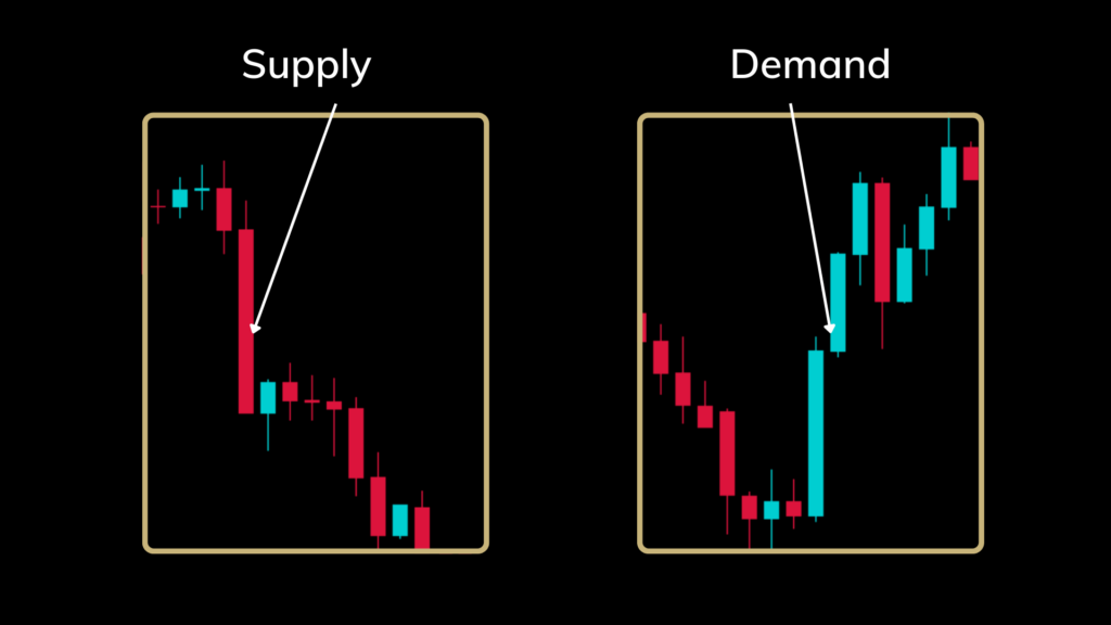 Forex Swing Trading with Supply and Demand Analysis