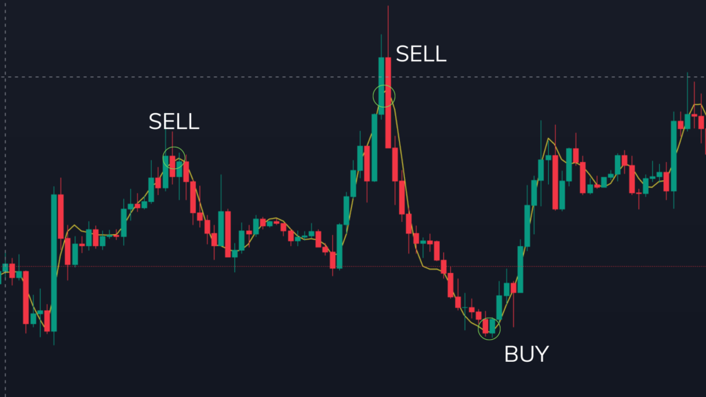 Forex Price Action Swing Trading With Hull MA Candlesticks