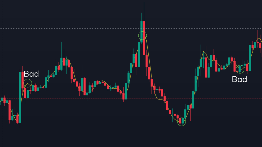 Forex Price Action Swing Trading With Hull MA Candlesticks