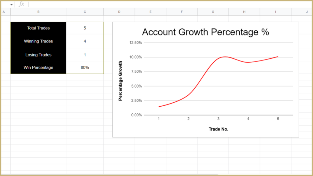 Forex Trading Journal Template Excel Free Download