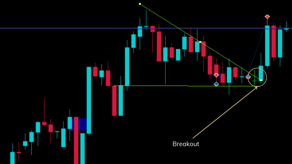 Can You Trade Forex Without Indicators?