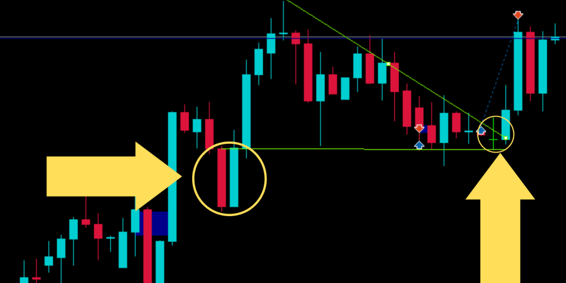 Can You Trade Forex Without Indicators? 1 Can You Trade Forex Without Indicators?