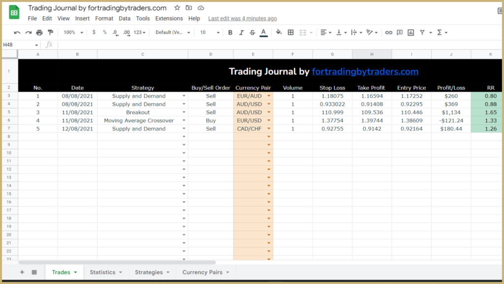 Forex Trading Journal Template Excel Free Download