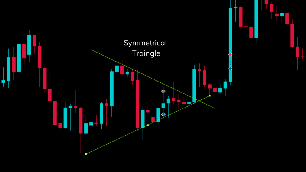 Can You Trade Forex Without Indicators?