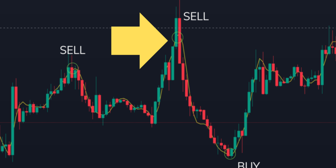 Forex Price Action Swing Trading With Hull MA Candlesticks
