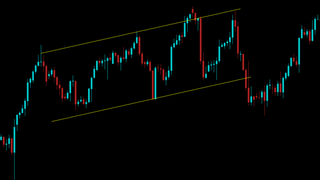 Forex Swing Trading XAUUSD using the 4-hour chart