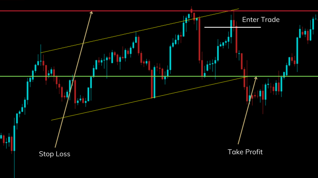 Forex Swing Trading XAUUSD using the 4-hour chart