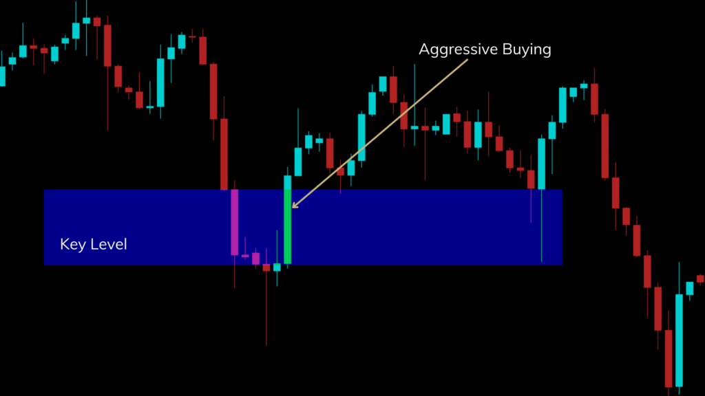 Forex Swing Trading XAUUSD using the 4-hour chart