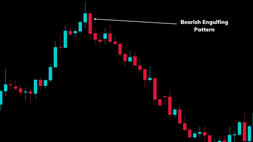 bearish engulfing pattern