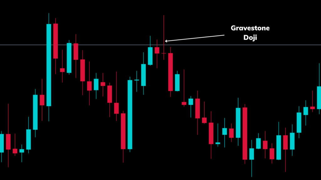 gravestone doji1