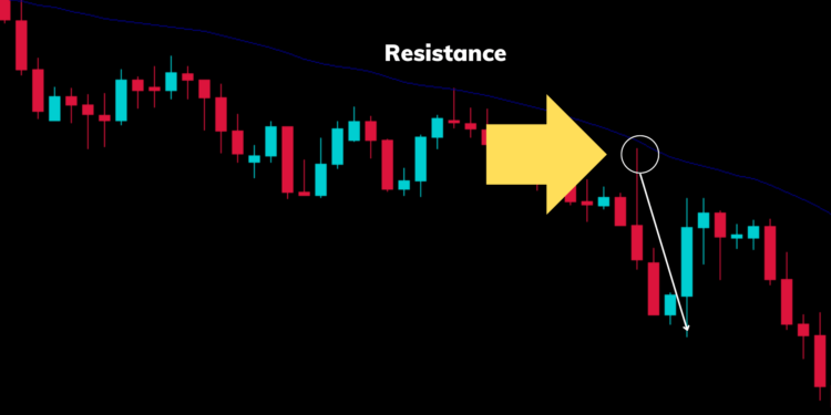 Hull Moving Average vs Weighted Moving Average 1 Hull Moving Average vs Weighted Moving Average