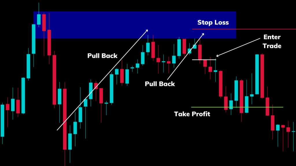 Suppldeman trade