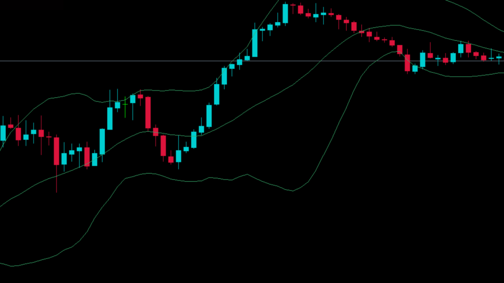 bollinger bands