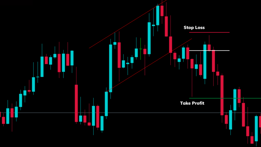 breakout tp and sl