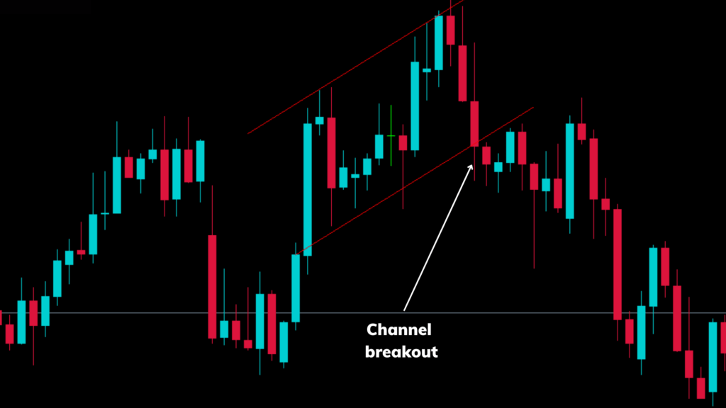 channel Breakout