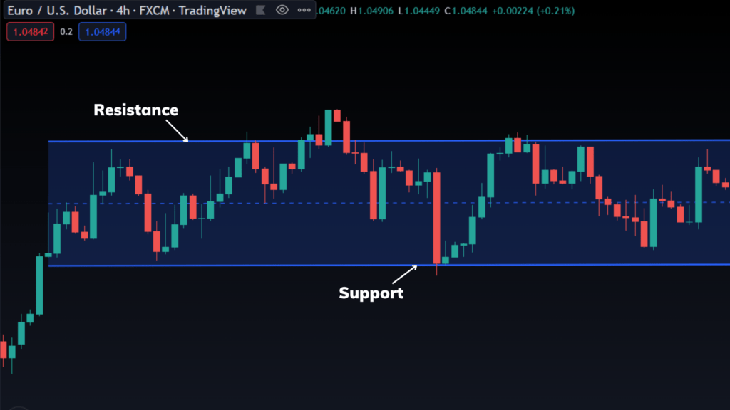 eurusdsr