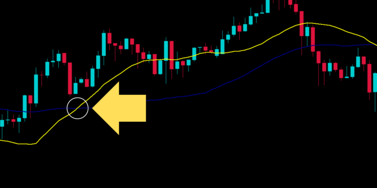 What is the best forex moving average crossover strategy
