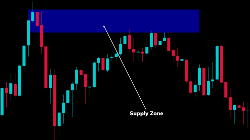 supply zone