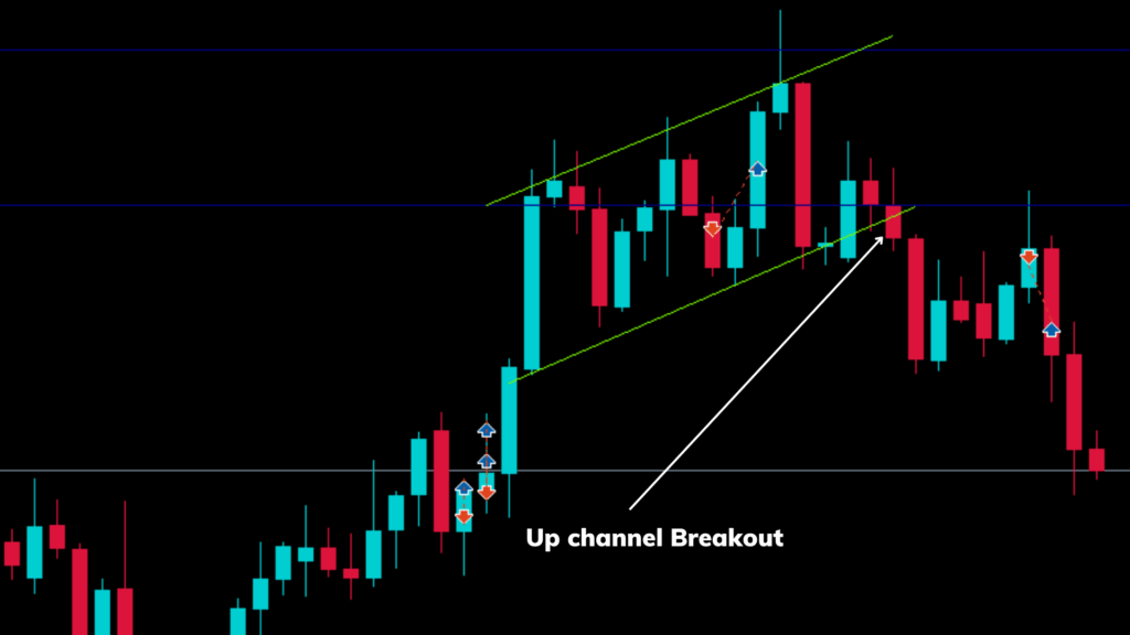 upchannelbreakout