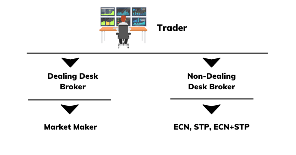 Can you do forex trading without a broker?