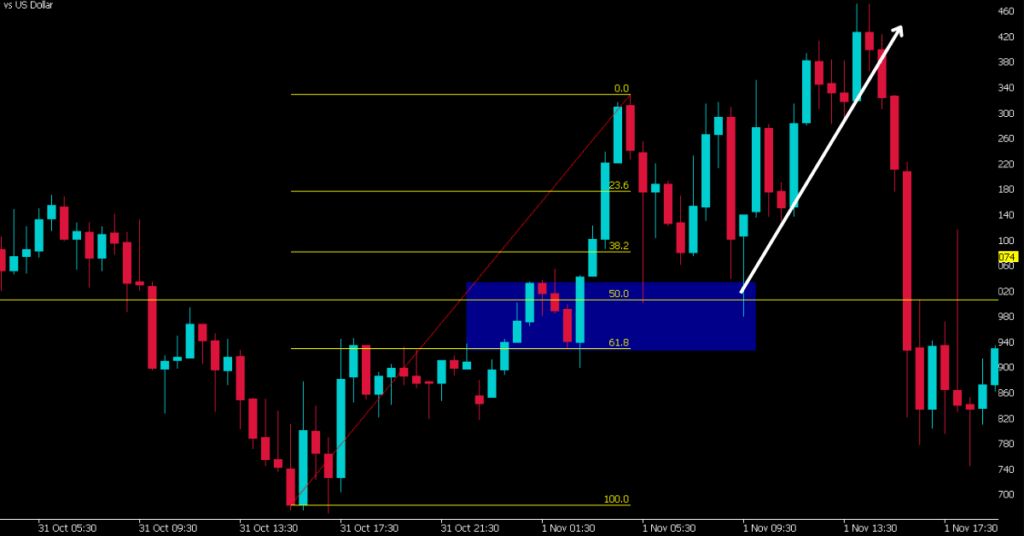 Market Reversal