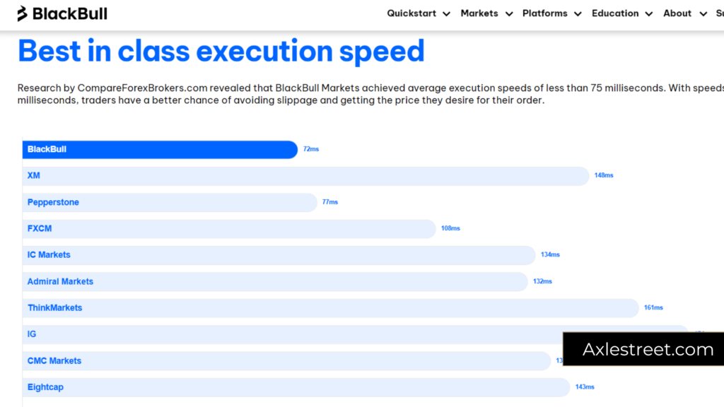 BlackBull Markets execution speed