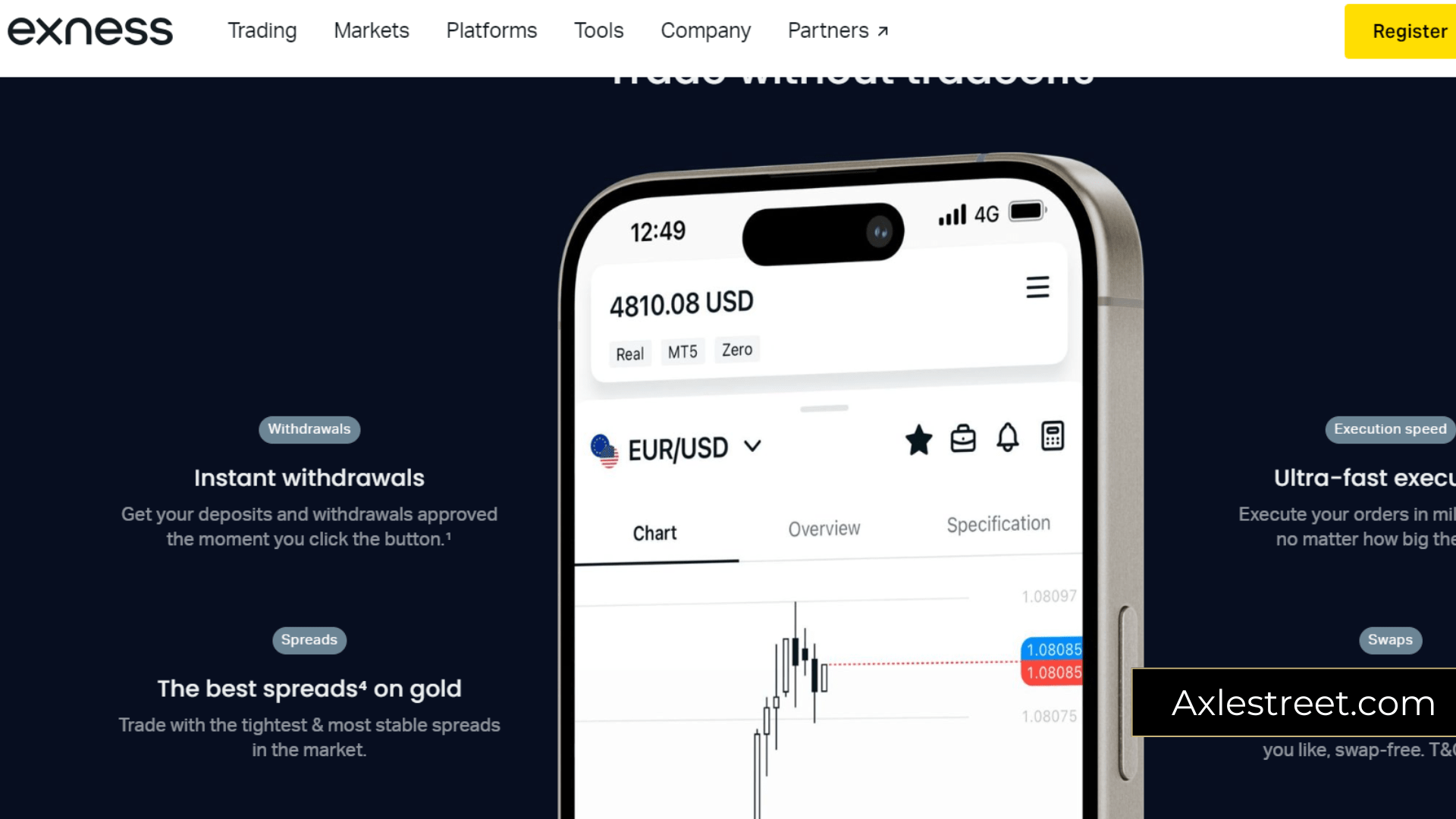 5 Best High Leverage CFD Brokers In 2026 - AxleStreet