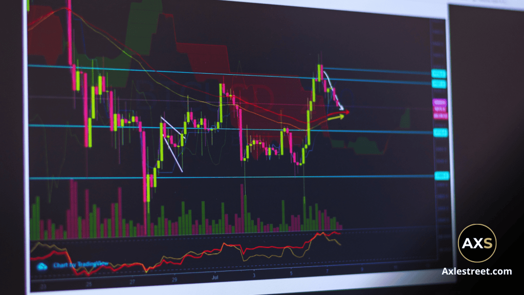 Forex trading platforms (axlestreet.com)